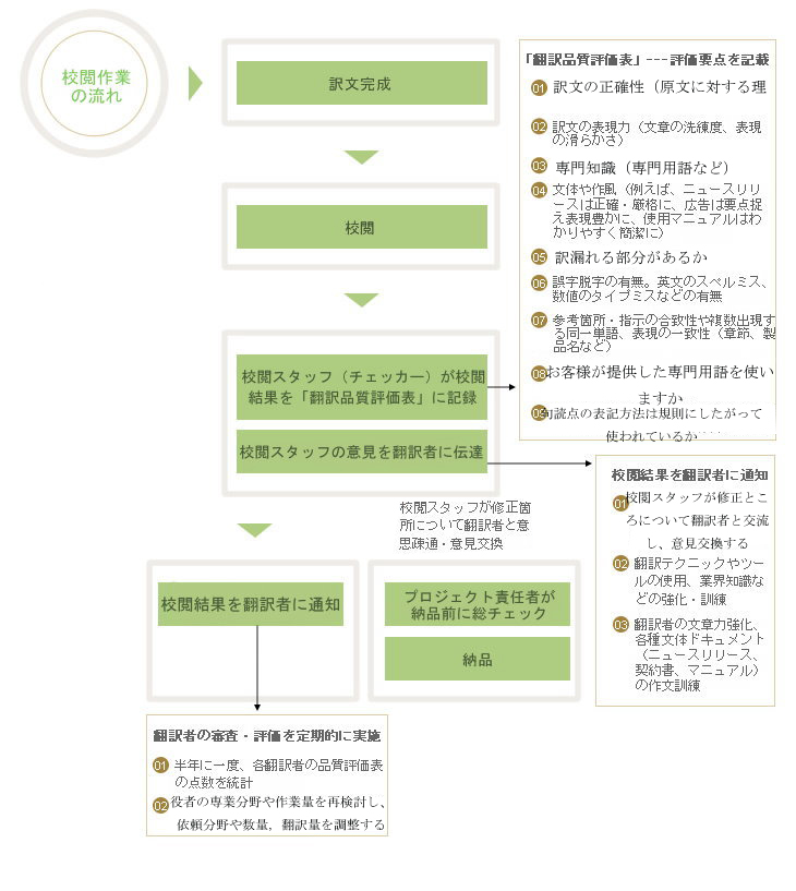 上海翻譯公司-北京翻譯公司